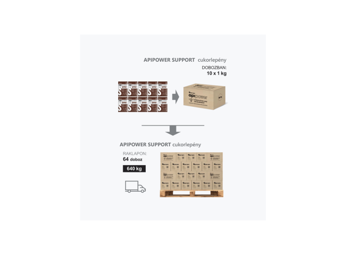 APIPOWER SUPPORT – timolos–komlós cukorlepény – raklapon